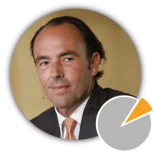 investors image profile