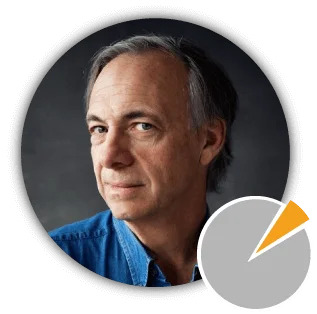 investors image profile
