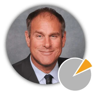 investors image profile